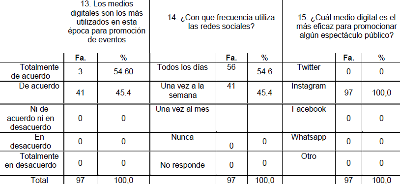 Tabla 10