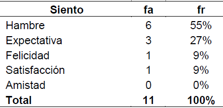 Tabla 1