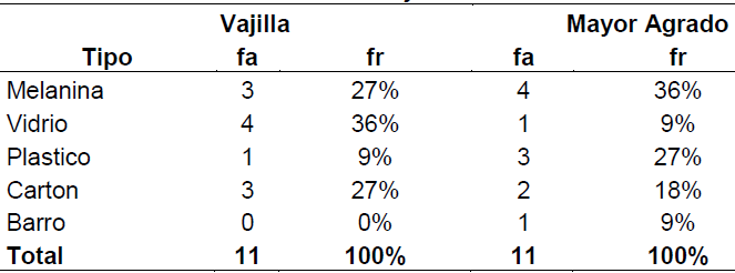 Tabla 4