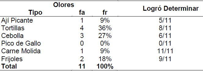 Tabla 5