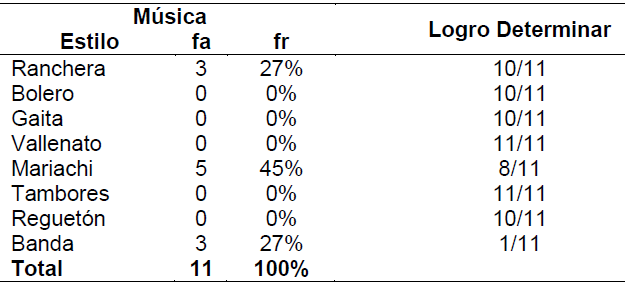 Tabla 6