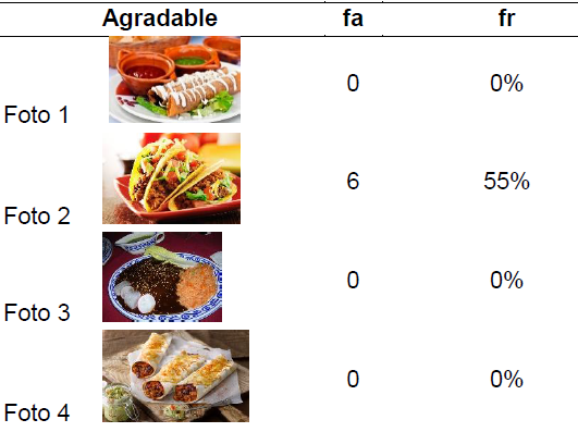 Tabla 7