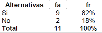 Tabla 9