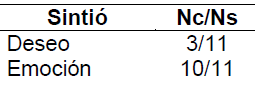 Tabla 11