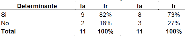 Tabla 12