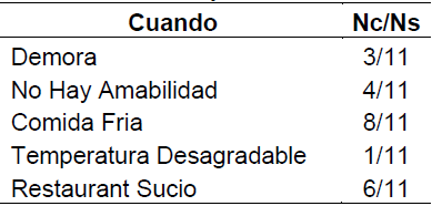 Tabla 14