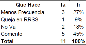 Tabla 17