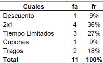 Tabla 19