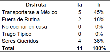 Tabla 20