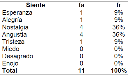 Tabla 23