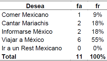 Tabla 24