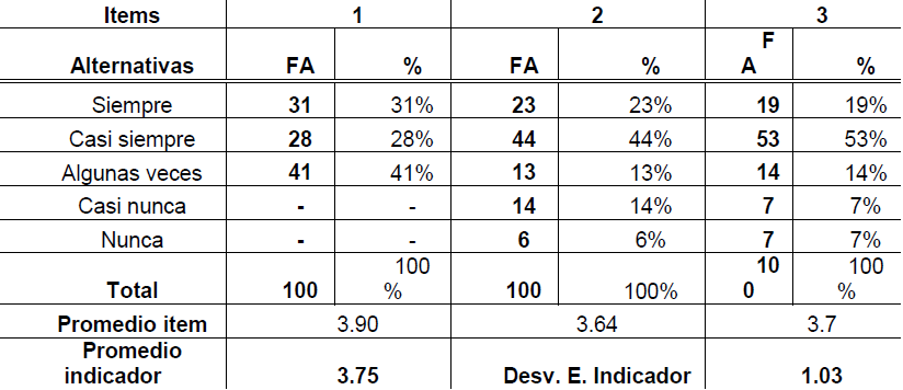 Tabla 1