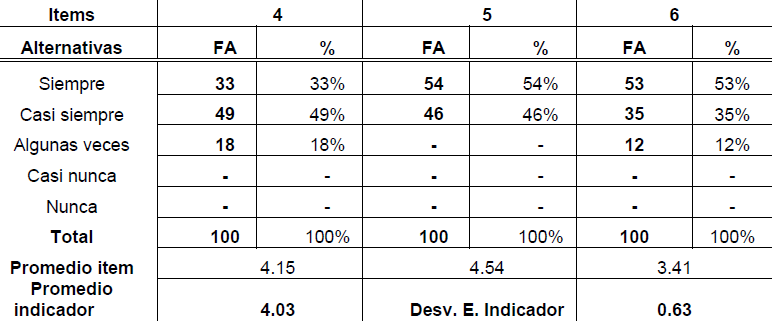 Tabla 2