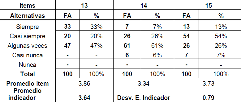 Tabla 3