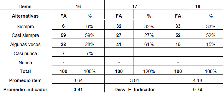 Tabla 4