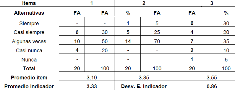 Tabla 5