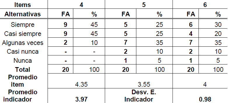 Tabla 6