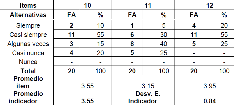 Tabla 7