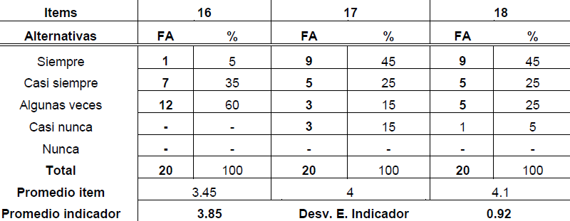 Tabla 8