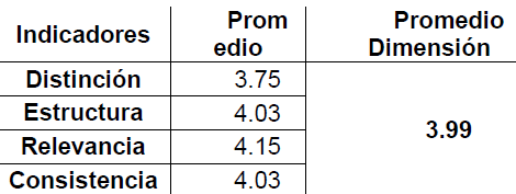 Tabla 9