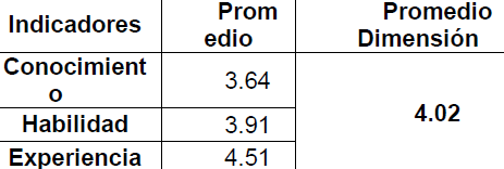 Tabla 10