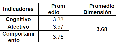 Tabla 11