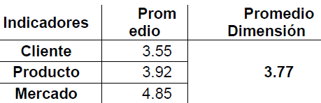 Tabla 12