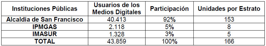 Figura 1