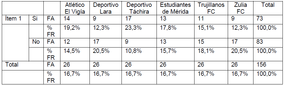 Tabla 1