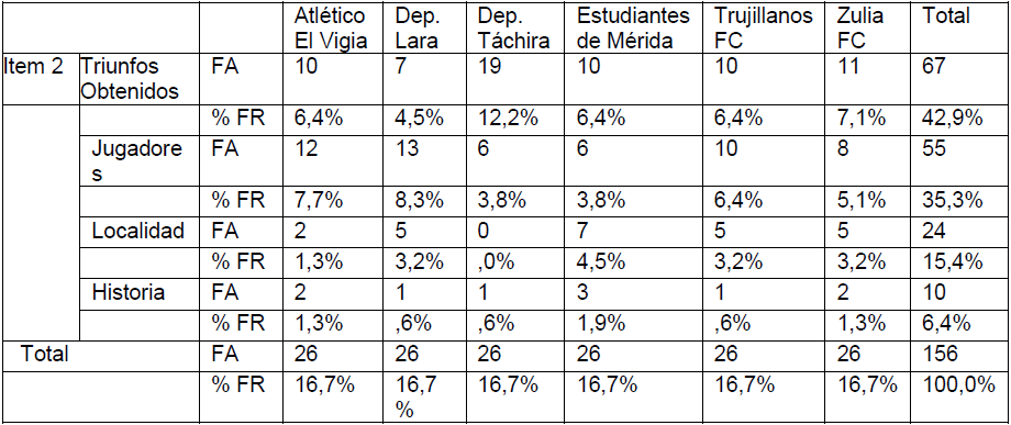 Tabla 2