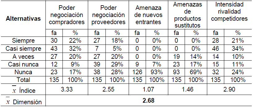 Tabla 1