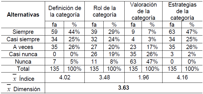 Tabla 2