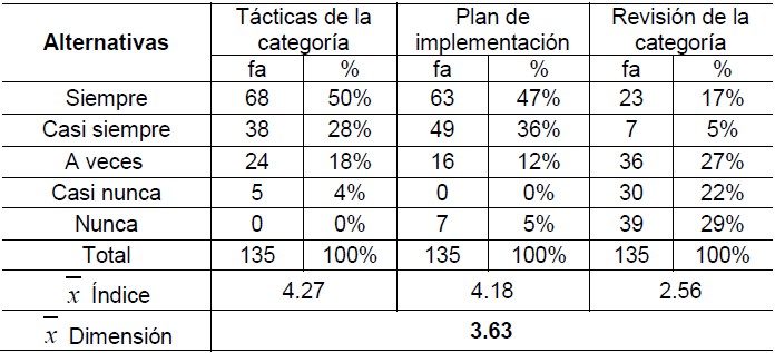 Tabla 3