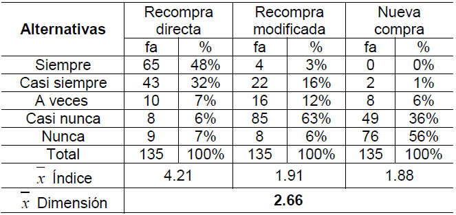 Tabla 4