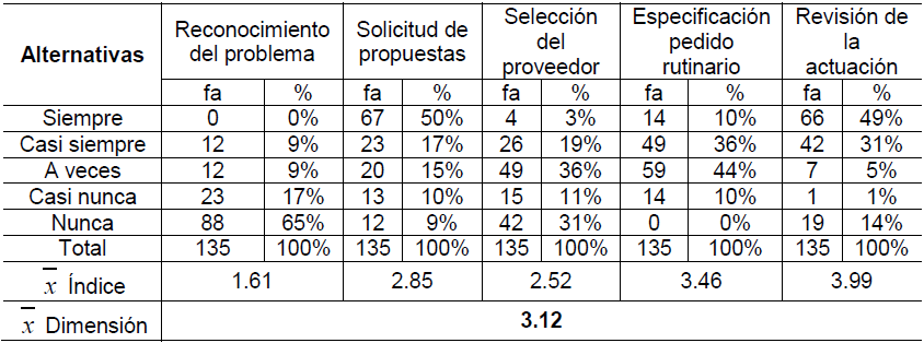 Tabla 5