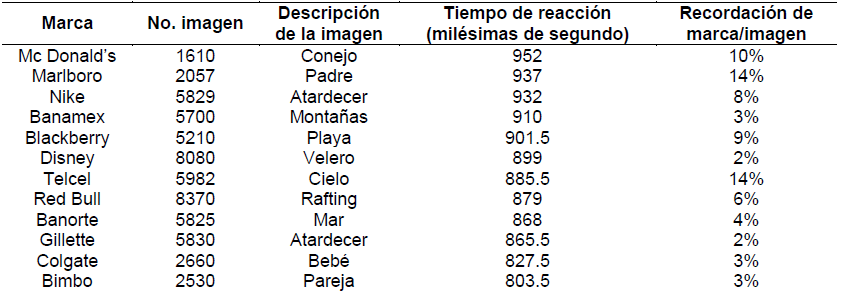 Tabla 1