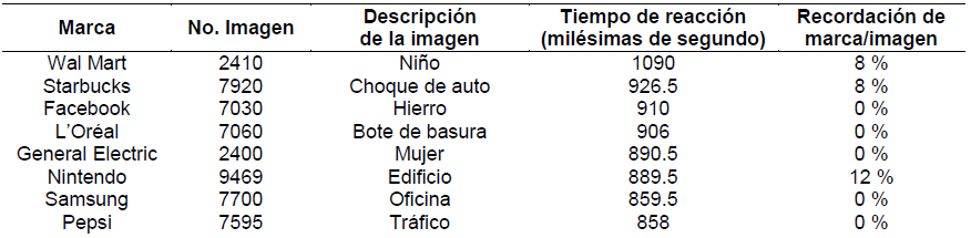 Tabla 2