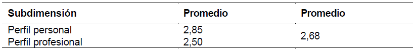 Tabla 1