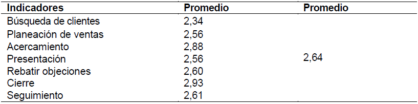 Tabla 2