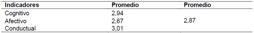 Tabla 3