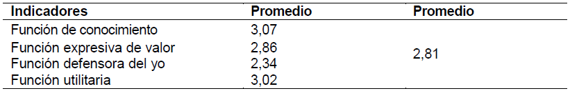 Tabla 4