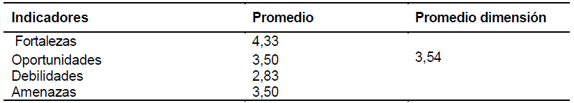 Tabla 1