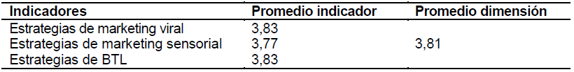 Tabla 2