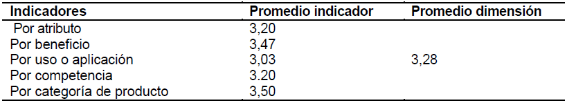 Tabla 4