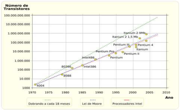 Figura 1