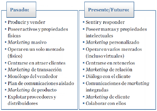 Figura 6