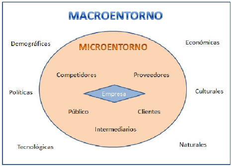 Figura 8