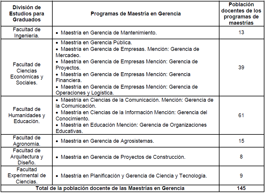 Cuadro 1