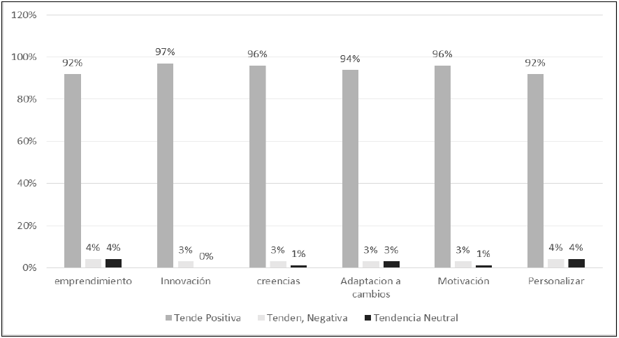 grafico 1