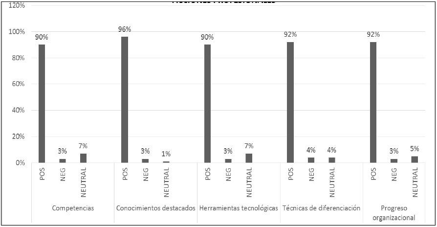 grafico 2